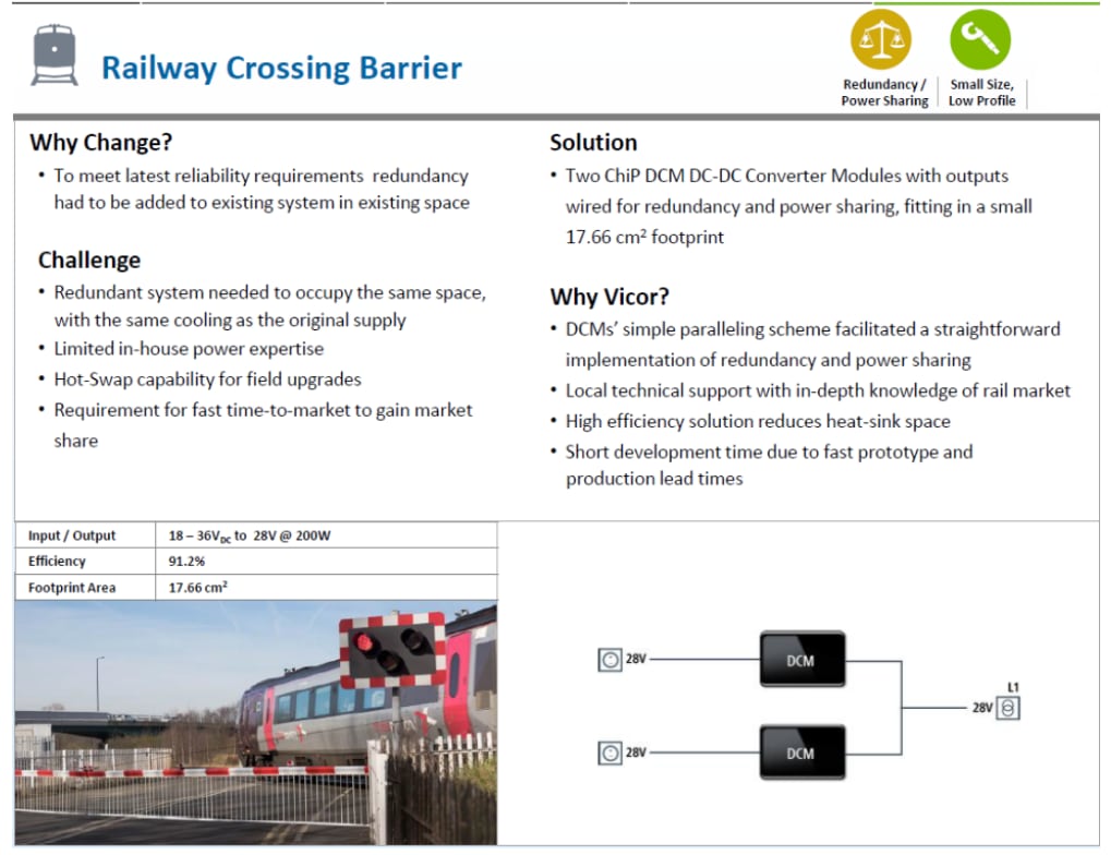Vicor DCM ChiP DC-DC轉換器模組